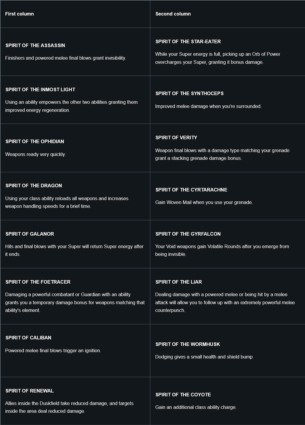 《天命2》新異域職業裝備技能詳解:有64種組合 《天命2》新異域職業裝備技能詳解:有64種組合