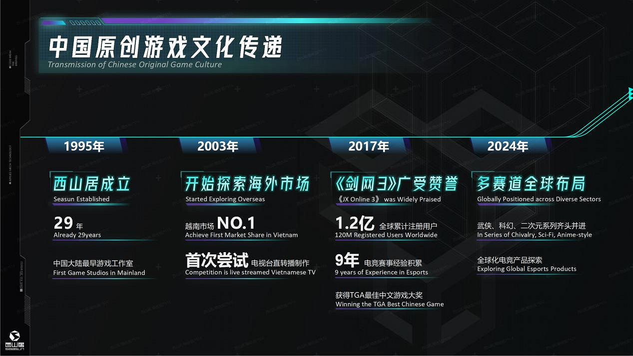 西山居姚喆：以精品遊戲彰顯中國力量，打造具有全球影響力的電競產品