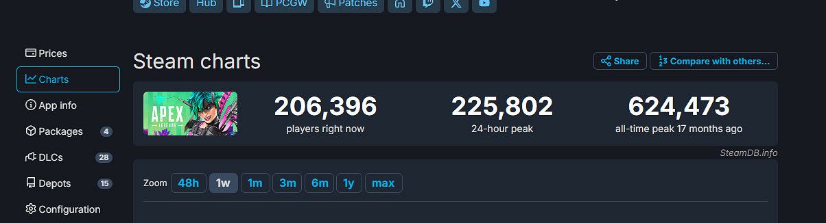 《Apex英雄》Steam風評差到極點 已是差評如潮 《Apex英雄》Steam風評差到極點 已是差評如潮
