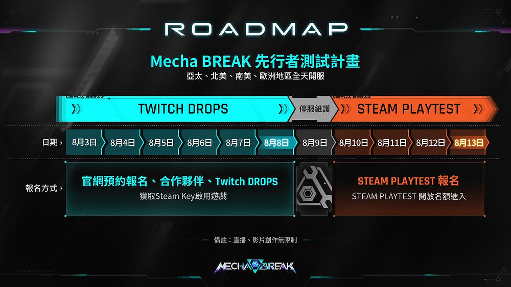 科幻機甲新作《Mecha BREAK》先行者測試8月初登場 科幻機甲新作《Mecha BREAK》先行者測試8月初登場