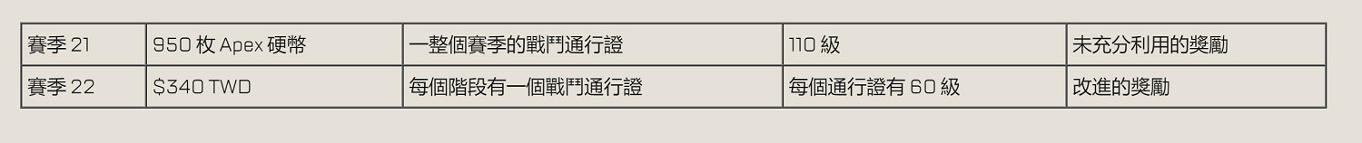 《Apex英雄》戰鬥通行證要改 Steam上遭差評轟炸 《Apex英雄》戰鬥通行證要改 Steam上遭差評轟炸