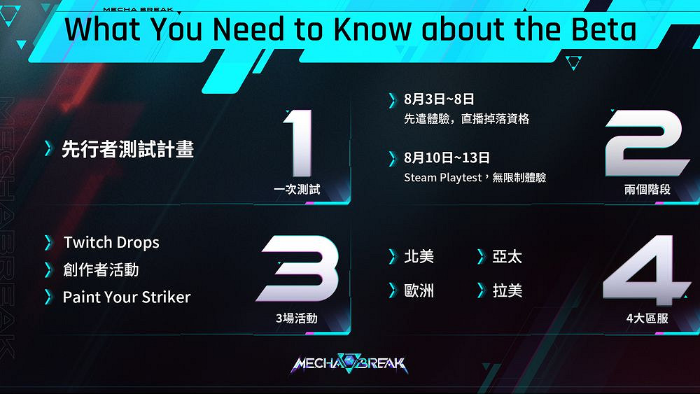 科幻機甲新作《Mecha BREAK》先行者測試8月初登場 科幻機甲新作《Mecha BREAK》先行者測試8月初登場