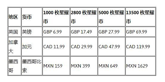 《糖豆人》部分地區內購價格宣布上漲 7月17日施行