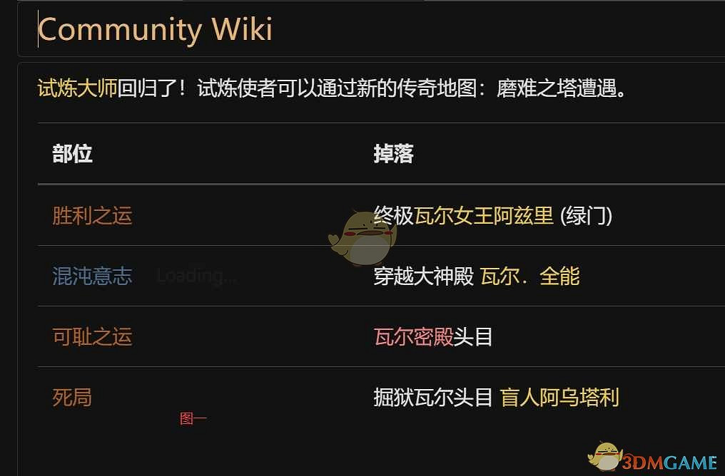 《流亡黯道》混沌石叔叔開啟方法介紹