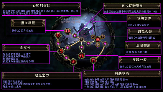 《流亡黯道》S24賽季“迷蟲之霧”正式上線！迎來超大體量更新！