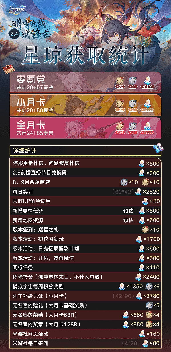 崩壞星穹鐵道2.4更新內容匯總 崩壞星穹鐵道2.4更新內容匯總