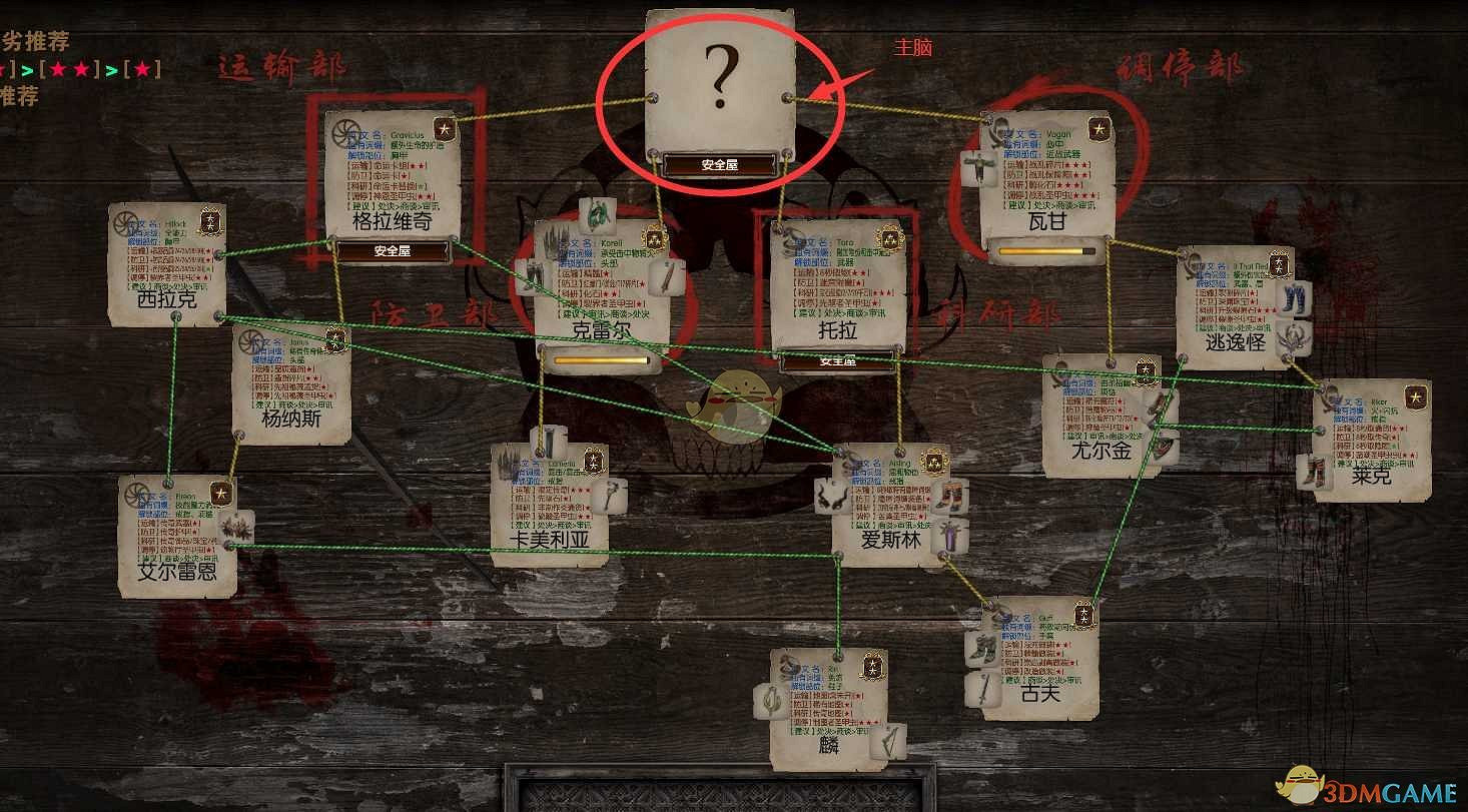 《流亡黯道》背叛主腦辛迪加開啟方法介紹 《流亡黯道》背叛主腦辛迪加開啟方法介紹