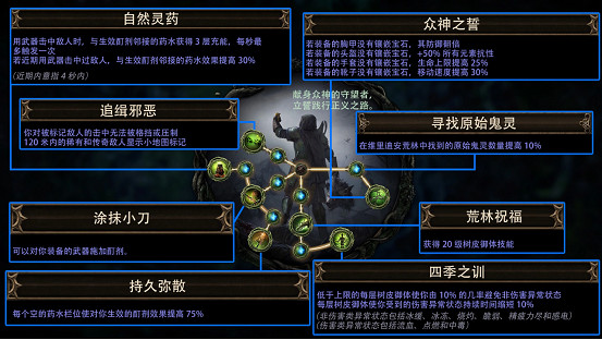 《流亡黯道》S24賽季“迷蟲之霧”正式上線！迎來超大體量更新！