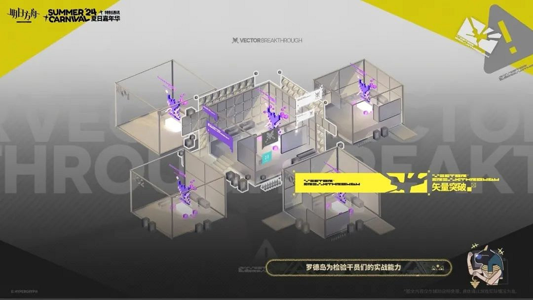 明日方舟2024夏日嘉年華活動一覽