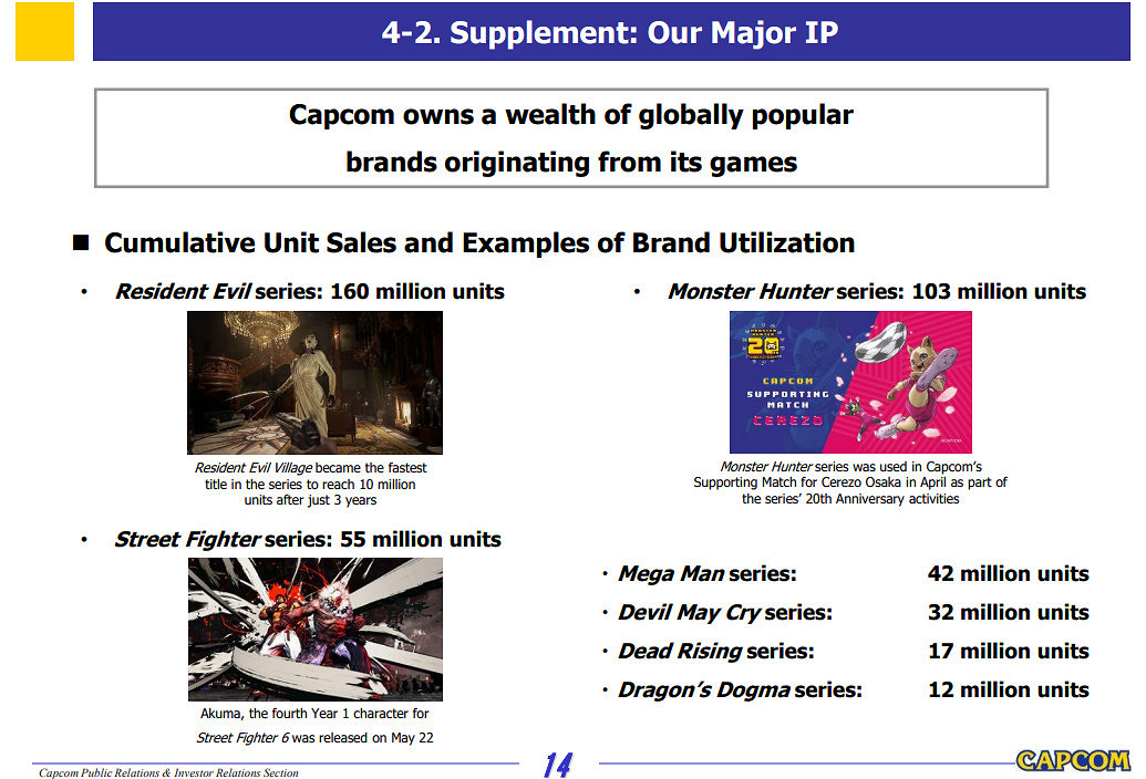 Capcom《惡靈古堡》系列累計銷量超過了1.6億份