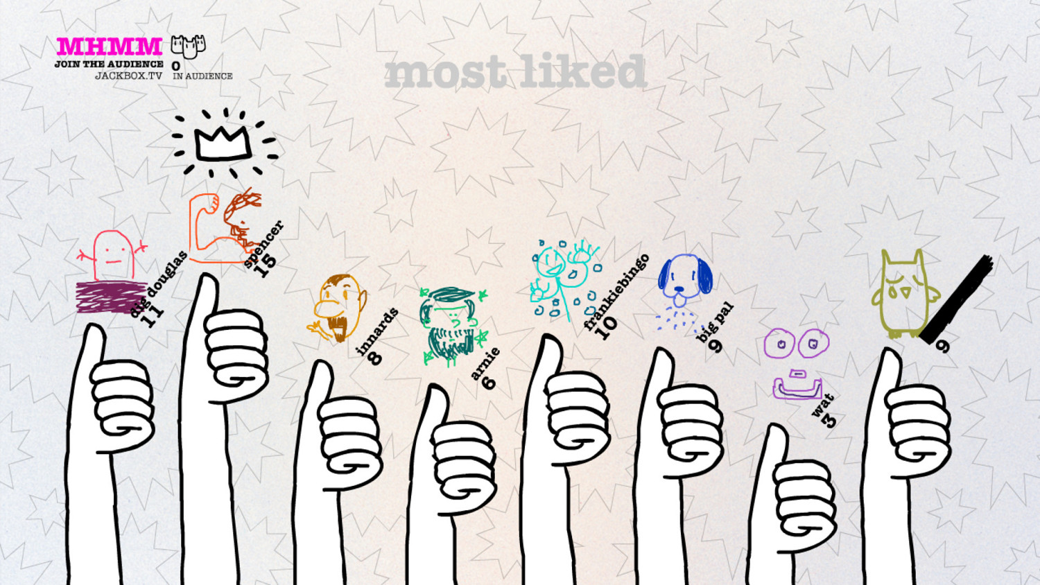 海外版“你畫我猜”《Drawful 2》開啟Steam平台限免活動 又能喜加一 海外版“你畫我猜”《Drawful 2》開啟Steam平台限免活動 又能喜加一