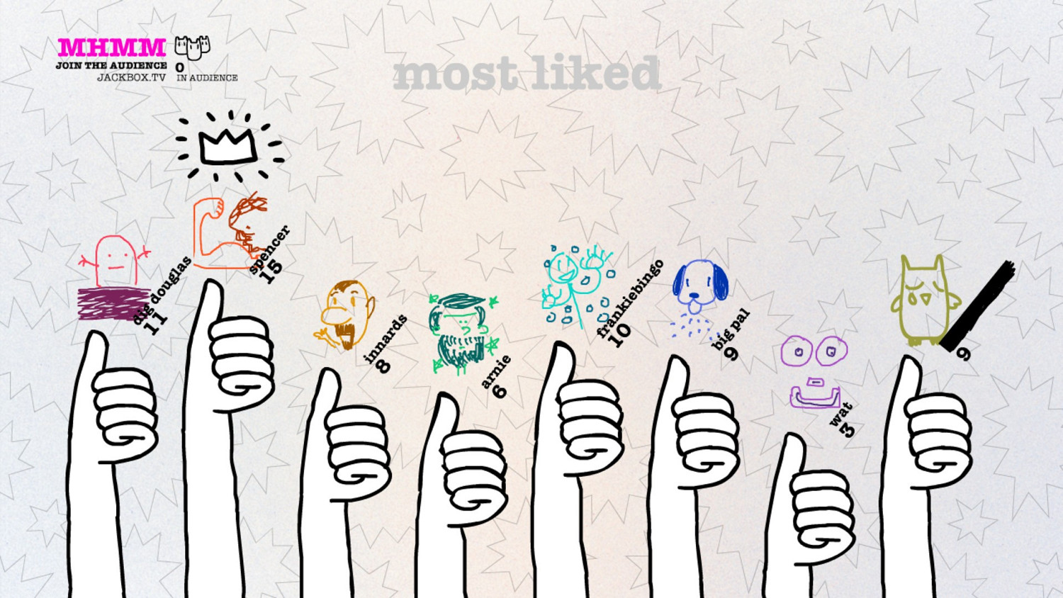 特別好評 派對遊戲《你畫我猜2》Steam快樂喜加一! 特別好評 派對遊戲《你畫我猜2》Steam快樂喜加一!