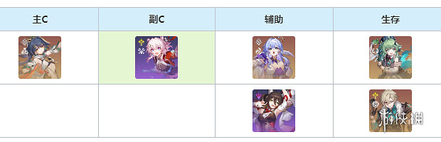 崩壞星穹鐵道仙舟三月七最強配隊思路 崩壞星穹鐵道仙舟三月七最強配隊思路