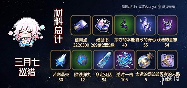 崩壞星穹鐵道仙舟三月七培養攻略 崩壞星穹鐵道仙舟三月七培養攻略