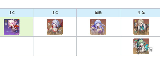 崩壞星穹鐵道仙舟三月七培養攻略 崩壞星穹鐵道仙舟三月七培養攻略