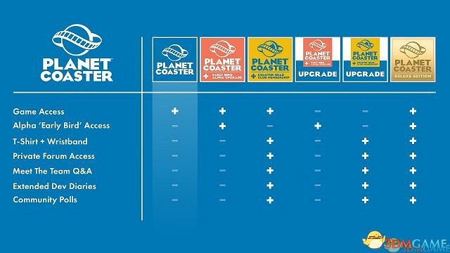 《雲霄飛車之星》3DM免安裝中英文未加密版下載 《雲霄飛車之星》3DM免安裝中英文未加密版下載