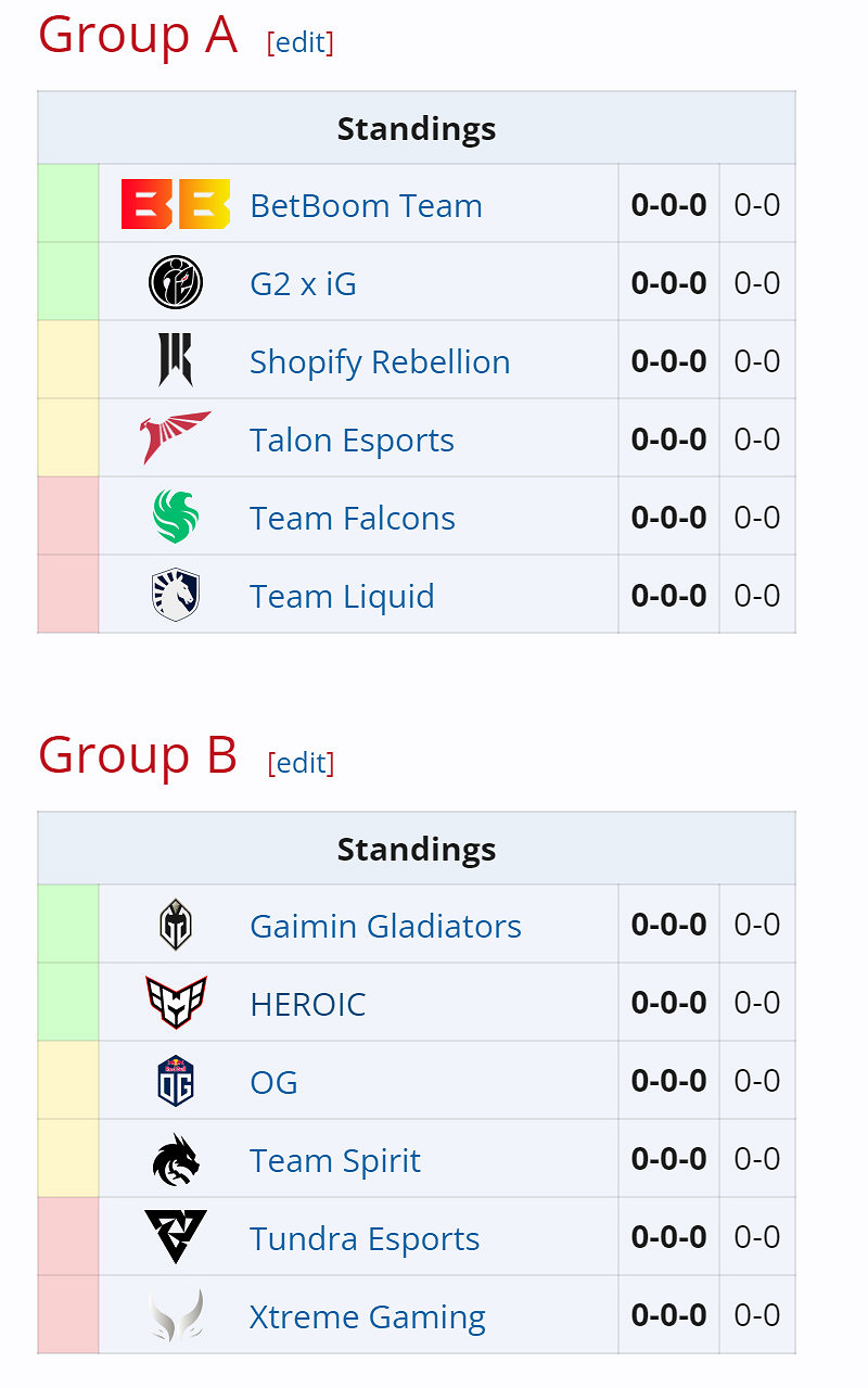 《DOTA2》ESL ONE英國伯明翰站分組出爐 《DOTA2》ESL ONE英國伯明翰站分組出爐