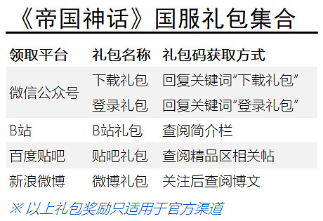 《帝國神話》中國伺服器今日公測 好玩好聽好禮不斷 《帝國神話》中國伺服器今日公測 好玩好聽好禮不斷