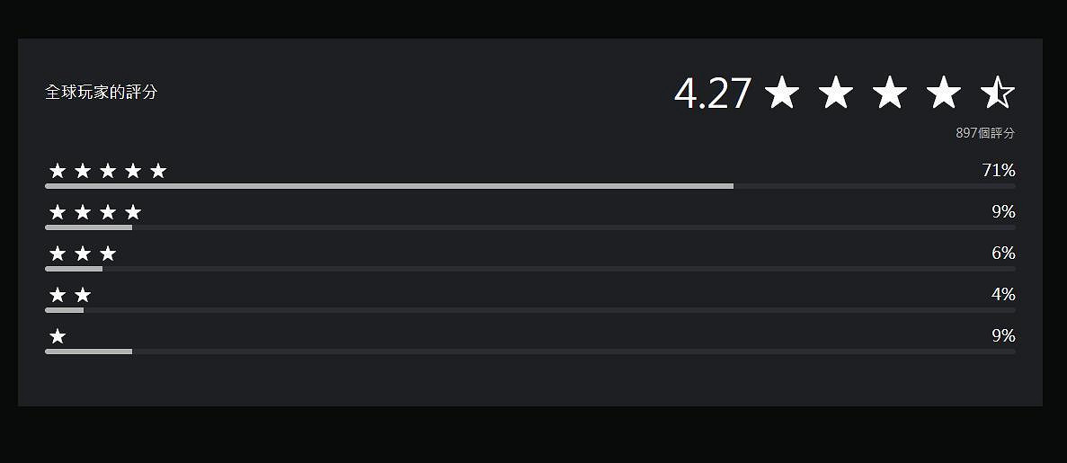 《聖劍傳說Visions of Mana》試玩版PSN玩家評價公開 《聖劍傳說Visions of Mana》試玩版PSN玩家評價公開