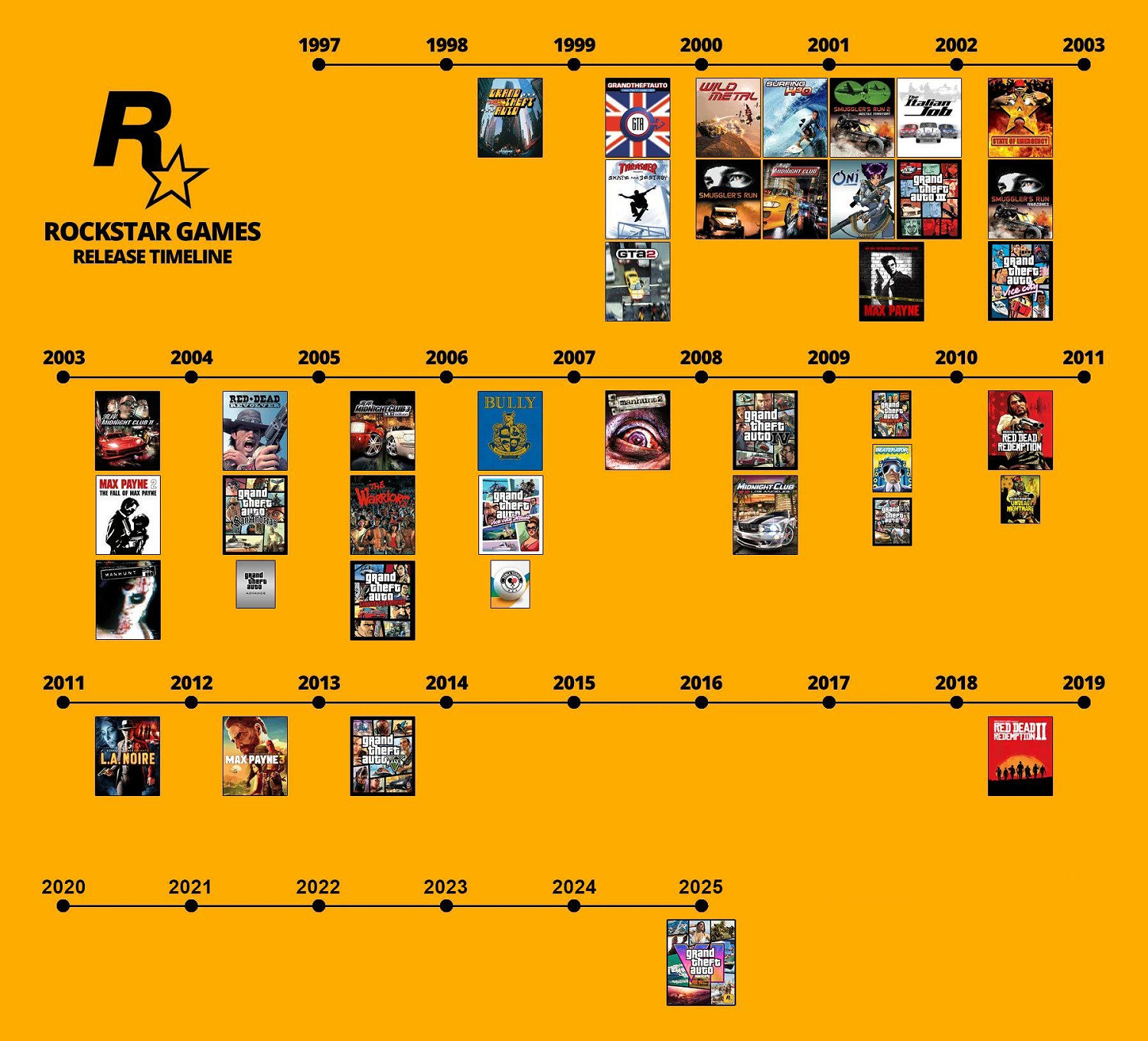 博主曬出R星曆年遊戲發展史 網友:他們越來越懶了! 博主曬出R星曆年遊戲發展史 網友:他們越來越懶了!
