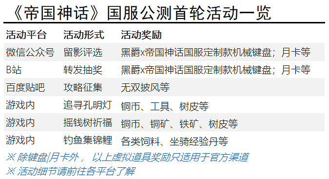 《帝國神話》中國伺服器今日公測 好玩好聽好禮不斷 《帝國神話》中國伺服器今日公測 好玩好聽好禮不斷