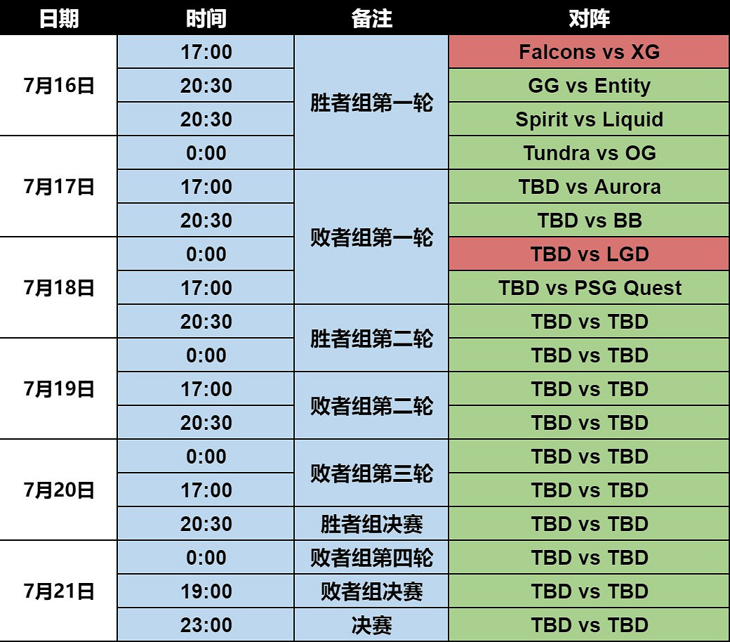 電競世界杯《DOTA2》項目 LGD和XG雙雙晉級淘汰賽 電競世界杯《DOTA2》項目 LGD和XG雙雙晉級淘汰賽