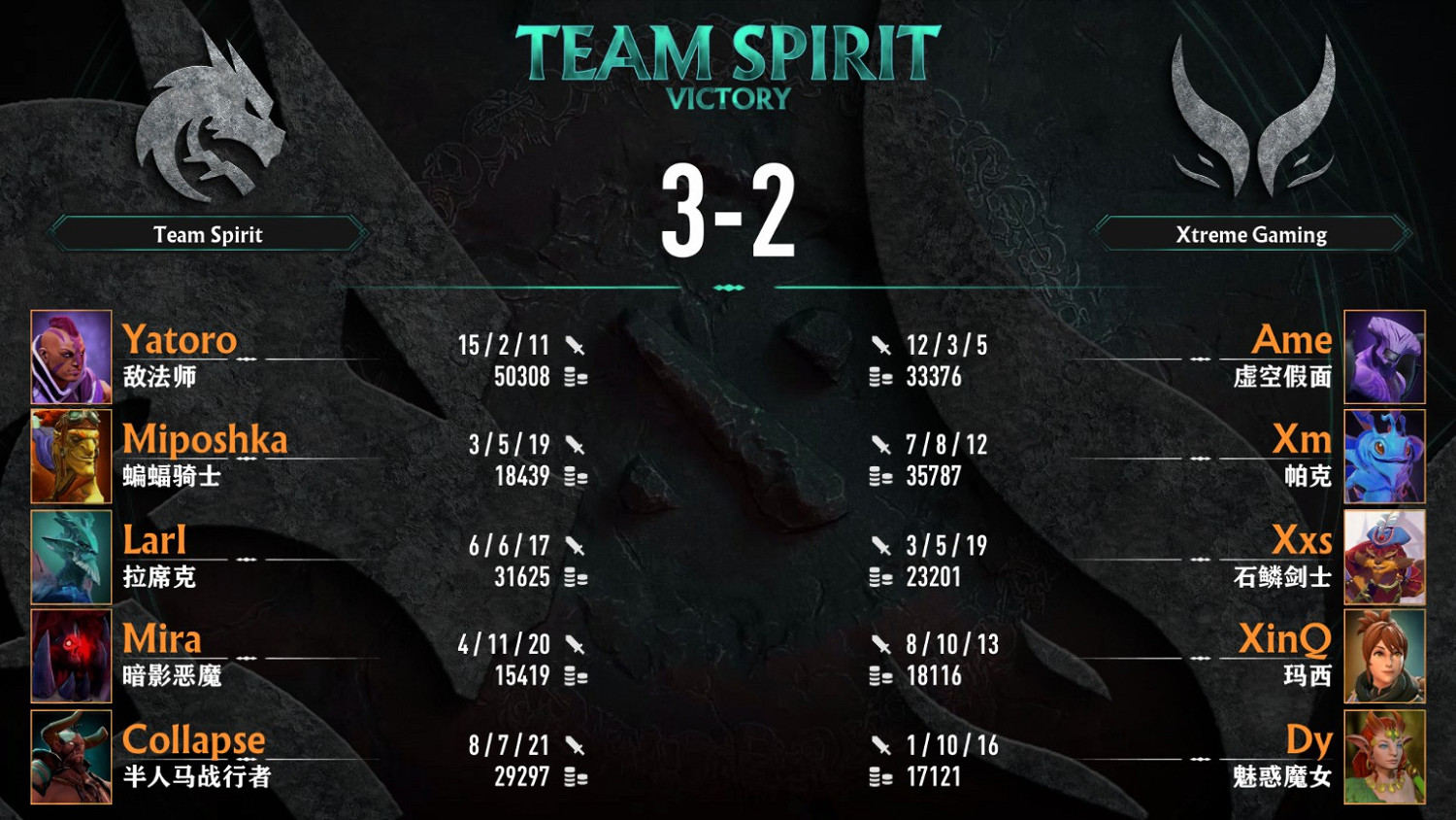 《DOTA2》PGL瓦拉幾亞S1 Spirit 3-2 XG奪冠 《DOTA2》PGL瓦拉幾亞S1 Spirit 3-2 XG奪冠