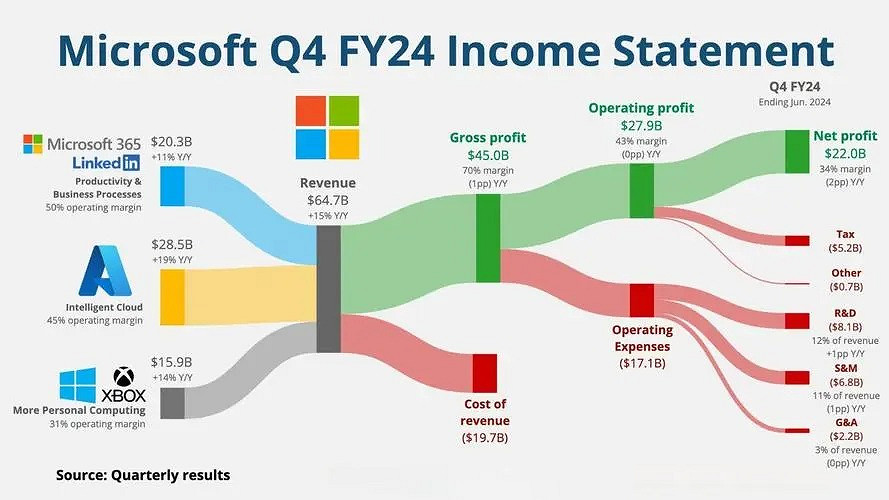 整體持積極態度！微軟希望Xbox繼續擴展訂閱業務