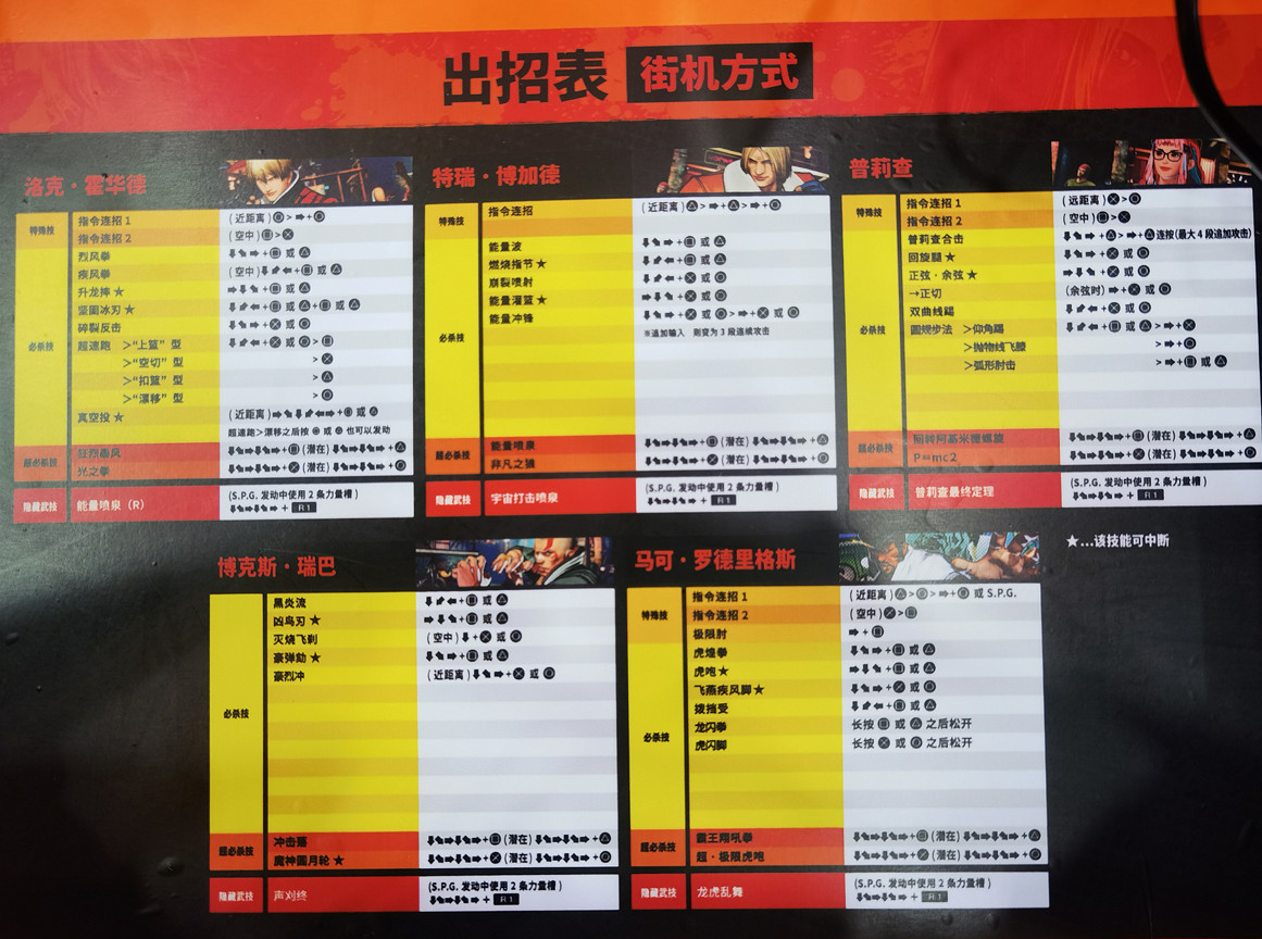 《餓狼傳說：City of the Wolves》試玩報告：狼若回頭，必有緣由