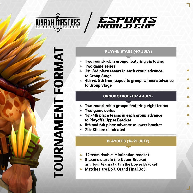 電競世界杯:《DOTA2》項目總獎金500萬美元 電競世界杯:《DOTA2》項目總獎金500萬美元