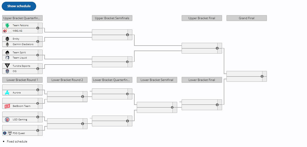 電競世界杯《DOTA2》項目 LGD和XG雙雙晉級淘汰賽 電競世界杯《DOTA2》項目 LGD和XG雙雙晉級淘汰賽