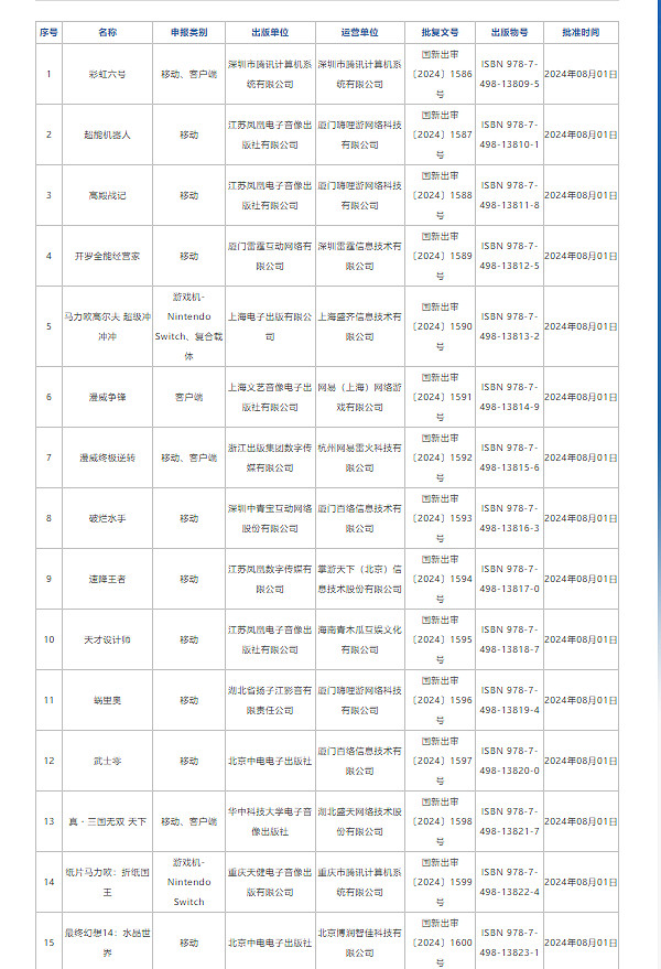 8月進口網路遊戲審批《漫威爭鋒》《虹彩六號》過審