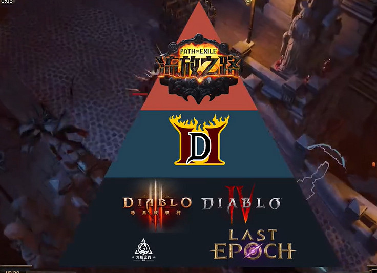 《流亡黯道》S25賽季中國伺服器開服時間介紹