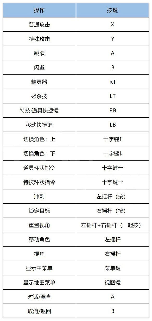 《聖劍傳說Visions of Mana》圖文攻略 全流程全Boss全精靈器全角色全收集