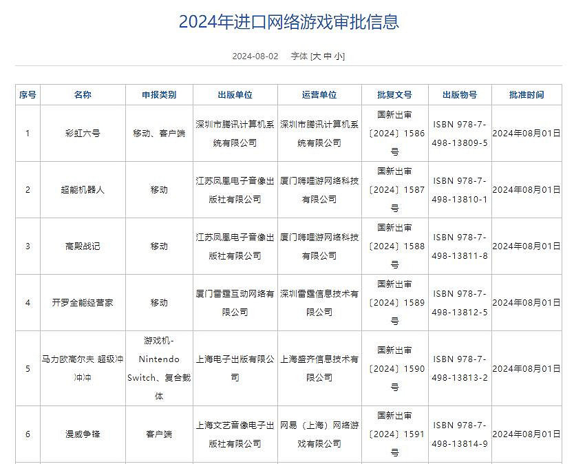 8月進口網路遊戲版號 虹彩六號、漫威爭鋒等過審