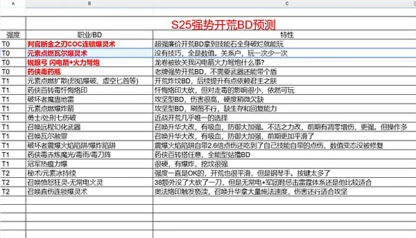 《流亡黯道》S25bd推薦 《流亡黯道》S25bd推薦