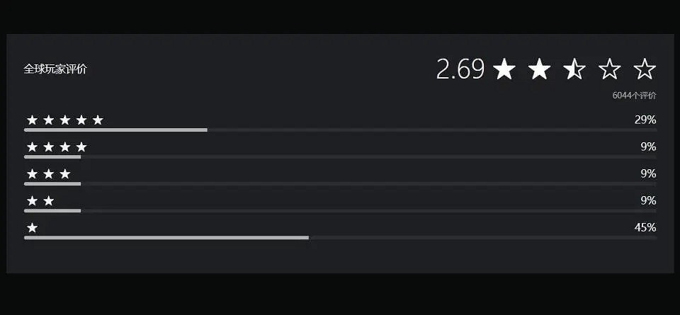 比起醜得很“正確”的索尼新作,大夥寧願選擇性感的“史” 比起醜得很“正確”的索尼新作,大夥寧願選擇性感的“史”