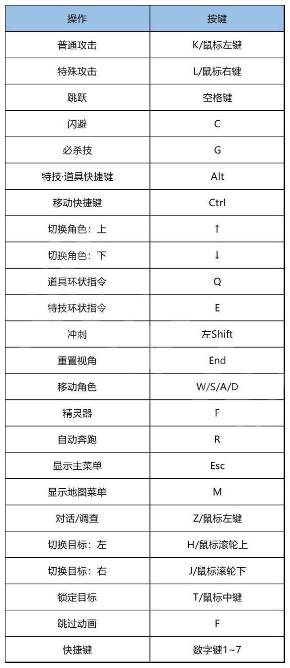 《聖劍傳說Visions of Mana》圖文攻略 全流程全Boss全精靈器全角色全收集