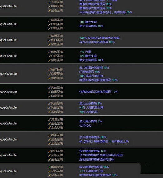 《流亡黯道》S25墓地裝備製作方法