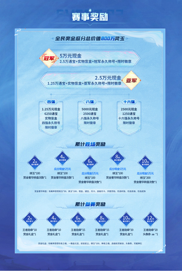 《長安幻想》開啟全民賞金聯賽報名,瓜分800萬靈玉 《長安幻想》開啟全民賞金聯賽報名,瓜分800萬靈玉