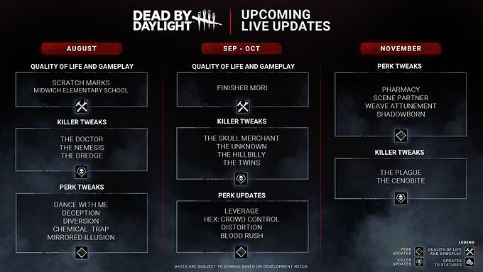 《黎明死線》開發團隊公開2024年更新路線圖 《黎明死線》開發團隊公開2024年更新路線圖