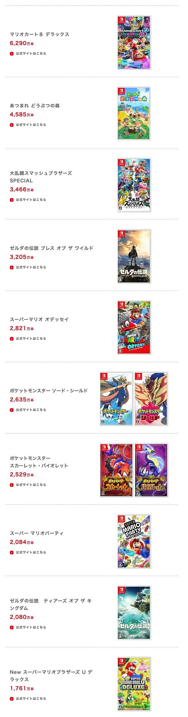 Switch&quot;最暢銷的10款遊戲&quot;排行榜更新：動物森友會第二