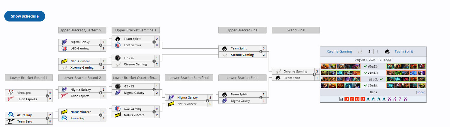 《DOTA2》張家口雪如意杯:XG 3:1戰勝Spirit奪冠 《DOTA2》張家口雪如意杯:XG 3:1戰勝Spirit奪冠