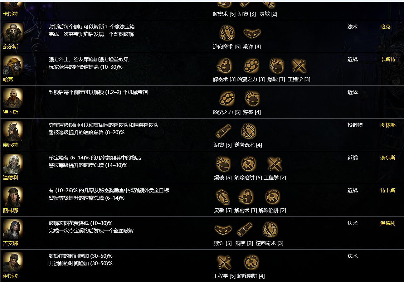 《流亡黯道》S26黃金港搬磚指南 《流亡黯道》S26黃金港搬磚指南