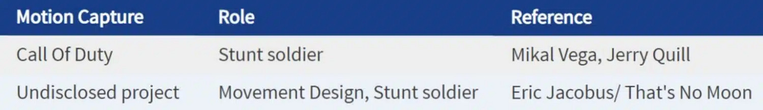 前頑皮狗和COD開發者新工作室 首款遊戲截圖曝光！