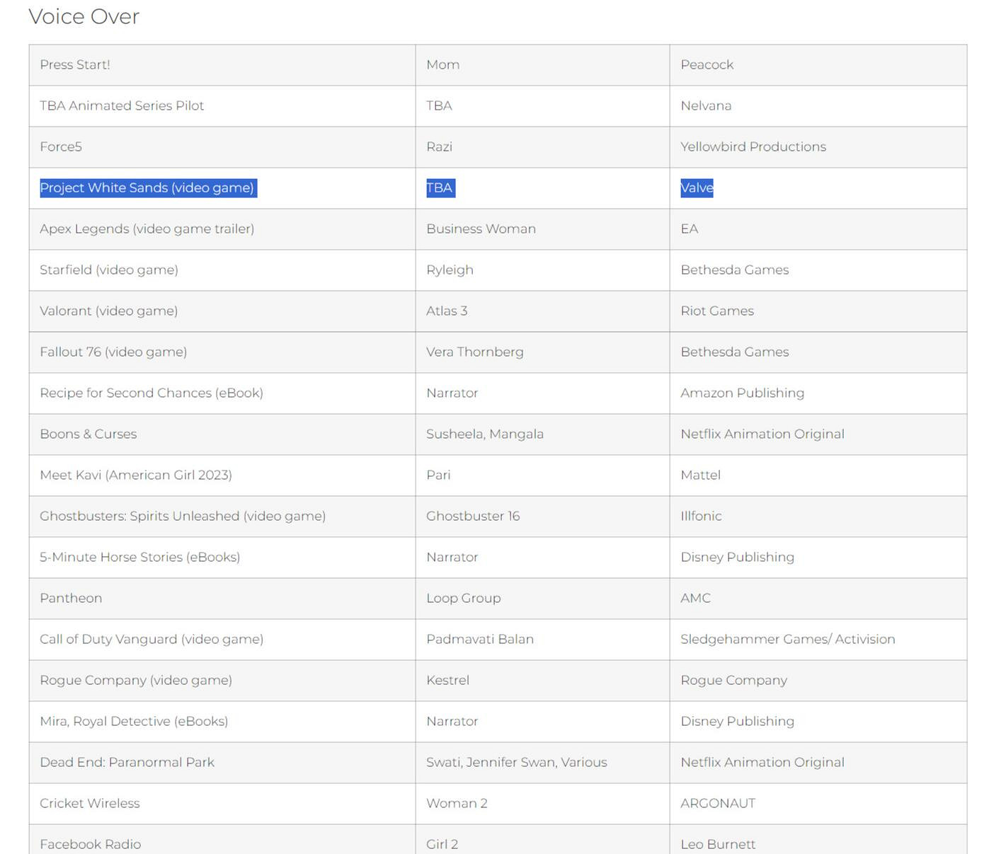 傳聞:V社可能正在開發新遊戲《Project White Sand》 傳聞:V社可能正在開發新遊戲《Project White Sand》