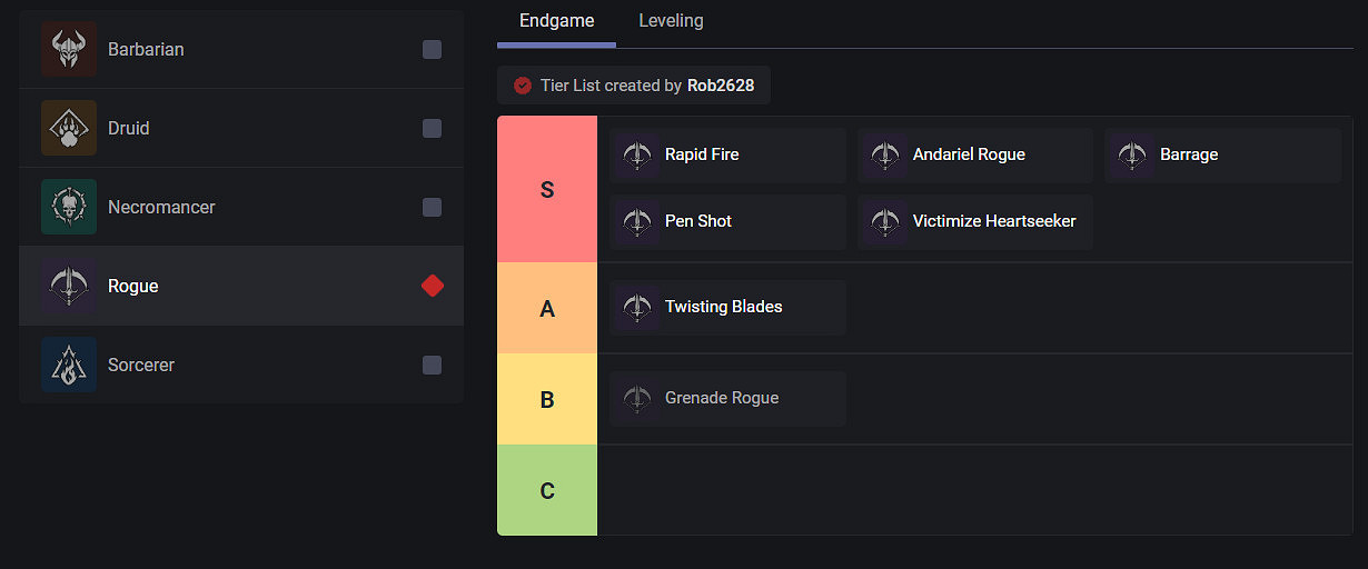 《暗黑破壞神4》第五賽季各職業強度排名預測 遊俠第一