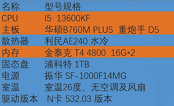 黑神話悟空顯卡推薦