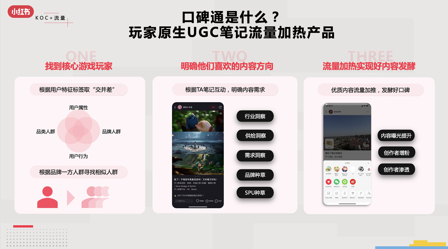 小紅書遊戲行業解決方案首發，破圈成為遊戲營銷的第三種範式