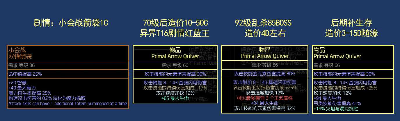 《流亡黯道》S26元素使爆炸箭BD開荒攻略 《流亡黯道》S26元素使爆炸箭BD開荒攻略
